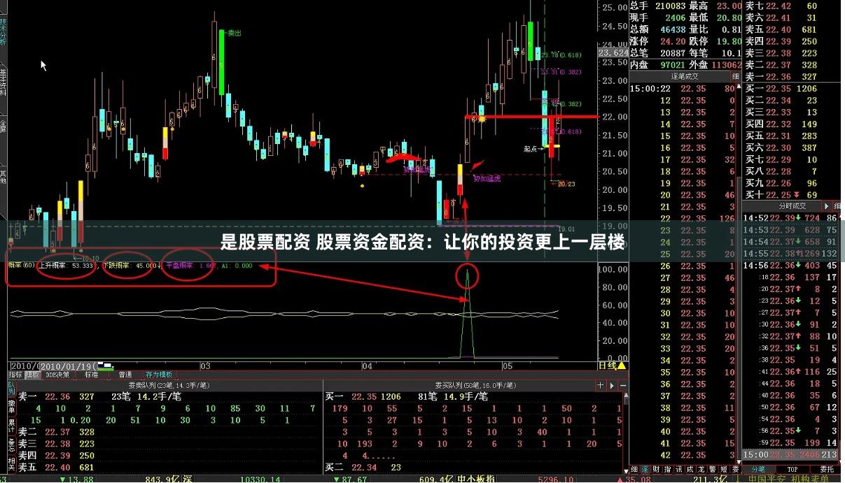 是股票配资 股票资金配资：让你的投资更上一层楼