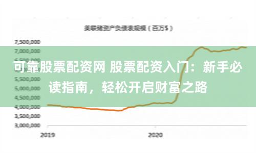 可靠股票配资网 股票配资入门：新手必读指南，轻松开启财富之路