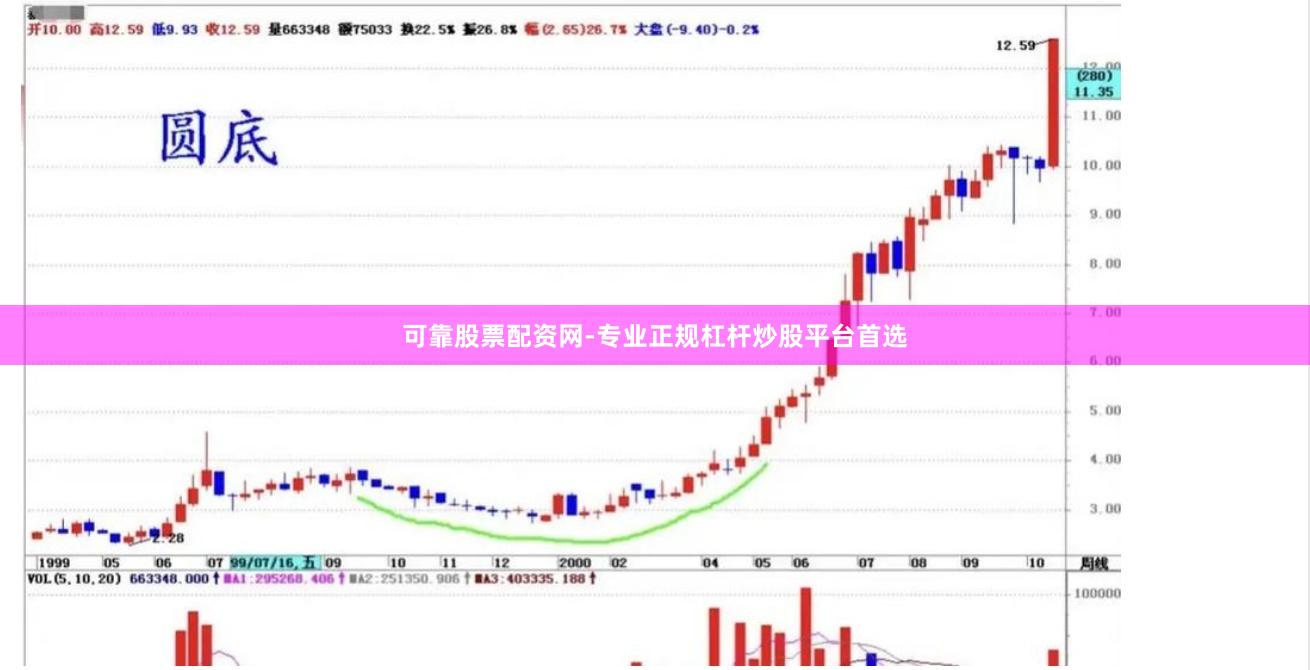 可靠股票配资网-专业正规杠杆炒股平台首选